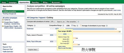 4690178025 9e04bf7a89 AdWords 新功能：分析你的競爭對手