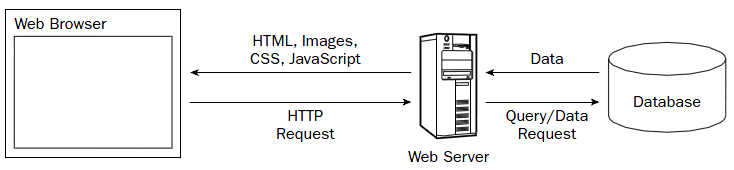 liehuo.net httpreq