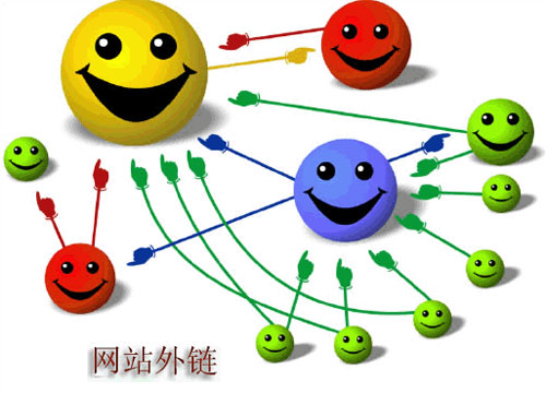 評判外鏈質量的四個要點